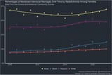 intermarriage-statistics-v0-lowre3dm6a6e1
