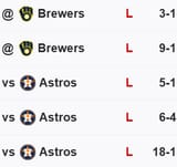 Dodgers score