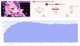 sub 3k shitter