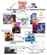 ringo-connection