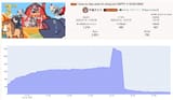 Phase sad graph
