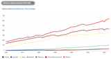 gdp per capita