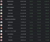 vod views