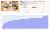 DKC 2 graph