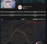 gaussian