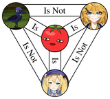 Trinity