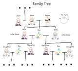 Family Treee
