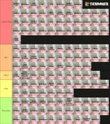 Chromu-tierlist