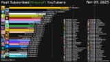 most susbcribed minecraft channels