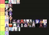 tierlist