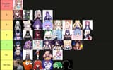 Fuckable By Model Tierlist