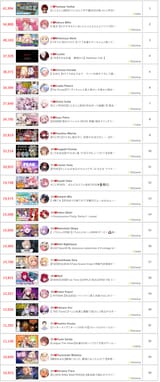 2025-07-14 top
