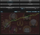 infninite growth