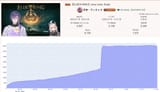 Niji racist graph