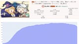 Capture