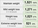 Calories