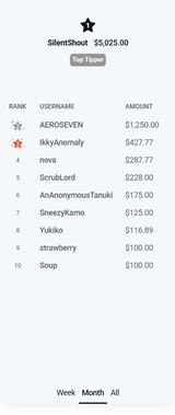 leaderboard