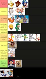 tiers