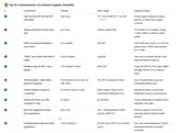 achievements