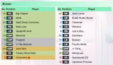 roster