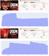 doom