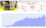 Tiger graph