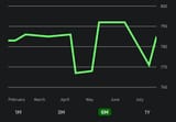 shitcoin graph