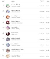 top 10 all time sc