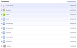 leaderboard