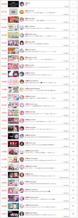 2025-07-22 top