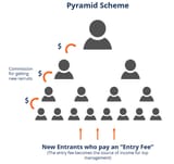 pyramid-scheme1