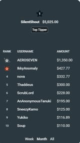leaderboard