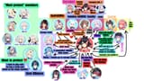 Mio tree