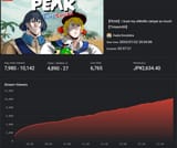 ela