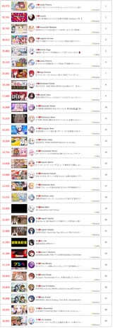 2025-07-23 top