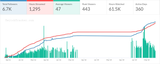 mwocha - Statistics · TwitchTracker