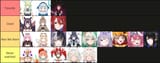 Holo tier list