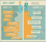 Who-Pays-for-what-at-your-wedding-via-Credit-Sesame
