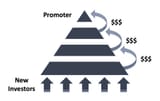 1.12.2-Ponzi-Fraud