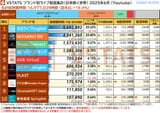 ブランド別総視聴時間-2025-06-日本除く世界