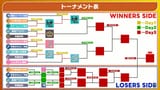 losers bracket