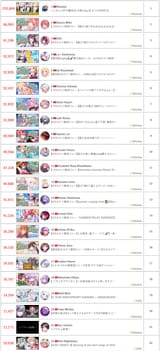 2025-07-25 top