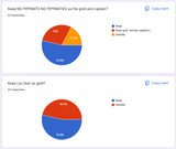winter results