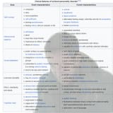 shcizoid