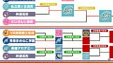 losers bracket