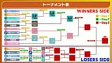 last day bracket