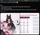 2.5M loss
