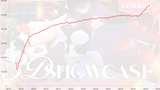 3D_botting