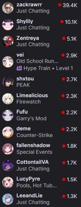 cute vtubers