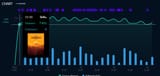 Neuro graph